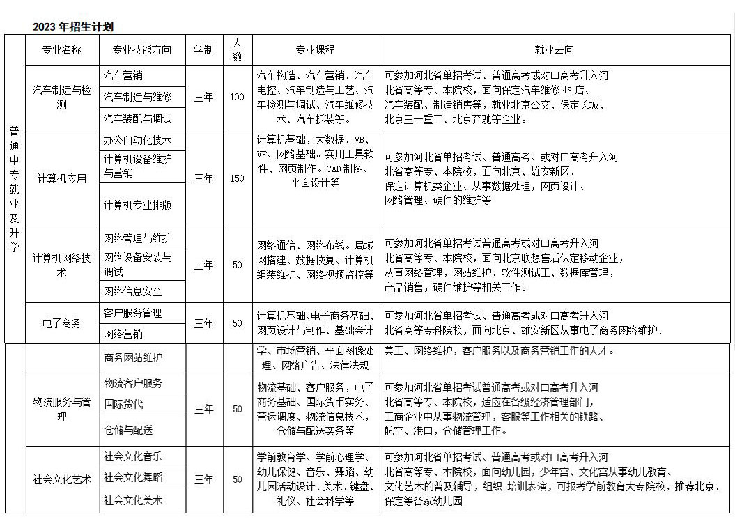保定富昌中等专业学校 保定市竞秀区职业教育中心-2023年招生简章