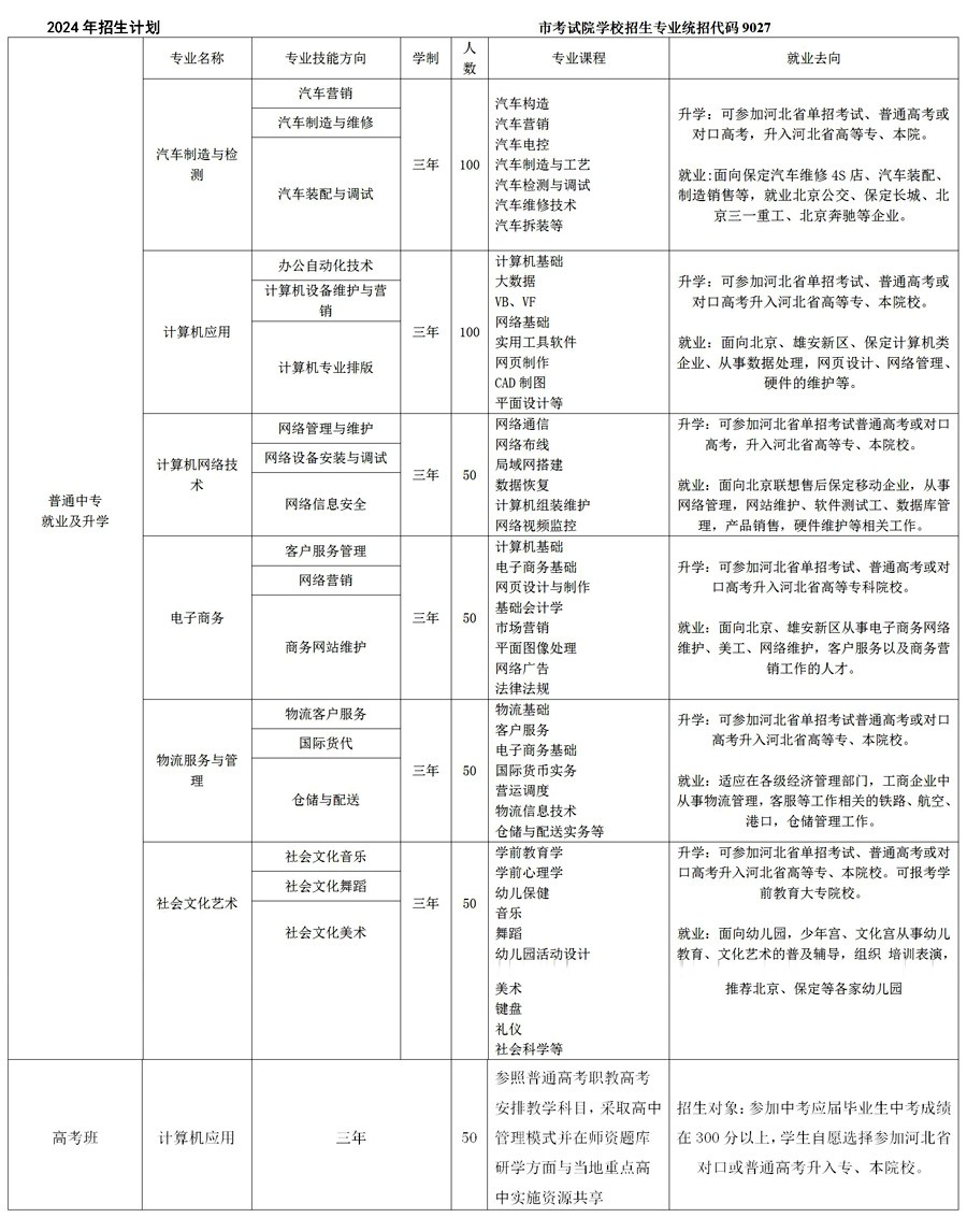 保定富昌中等专业学校 保定市竞秀区职业教育中心-2024年招生简章
