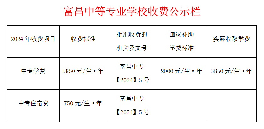 富昌中等专业学校收费公示栏