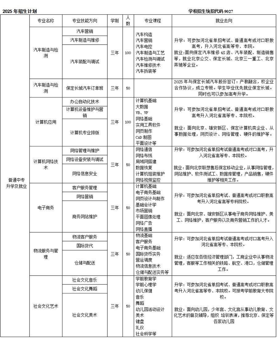 2025年招生简章-保定富昌中等专业学校 保定市竞秀区职业教育中心